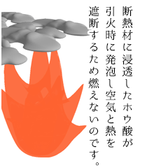 断熱材に浸透したホウ酸が引火時に発泡し空気と熱を遮断するため燃えないのです。